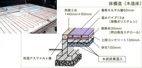 ���\���i�ؑ����j